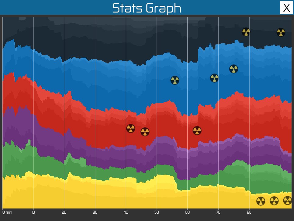 Brokenbonerblx On Twitter The Old Stats Graph Gui Is Back If
