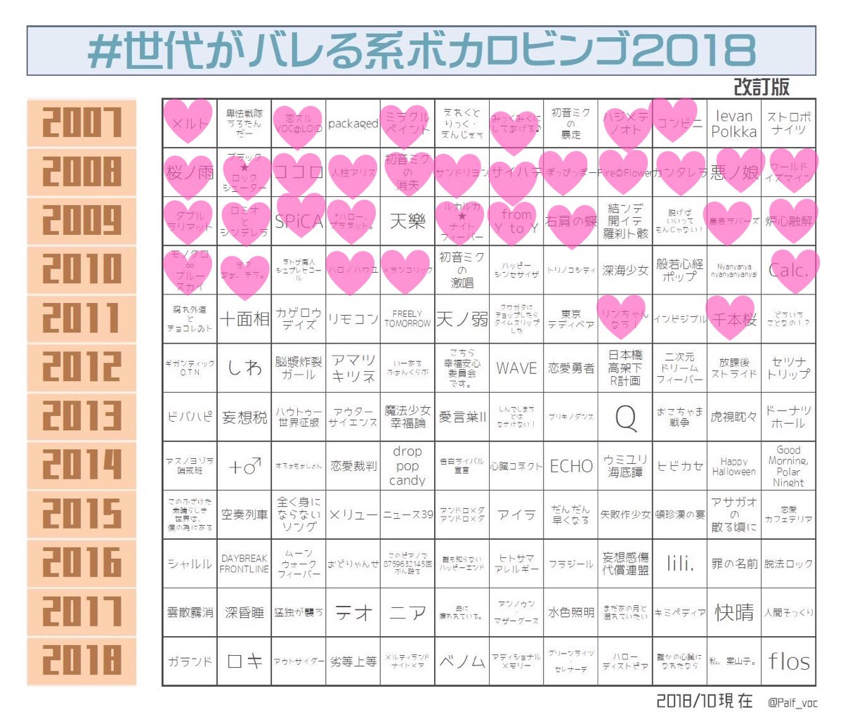 世代がバレる系ボカロビンゴ Twitter Search