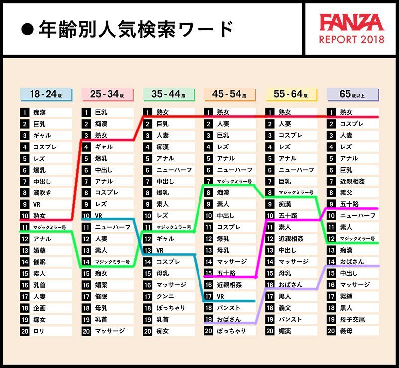 人気 女優 ランキング