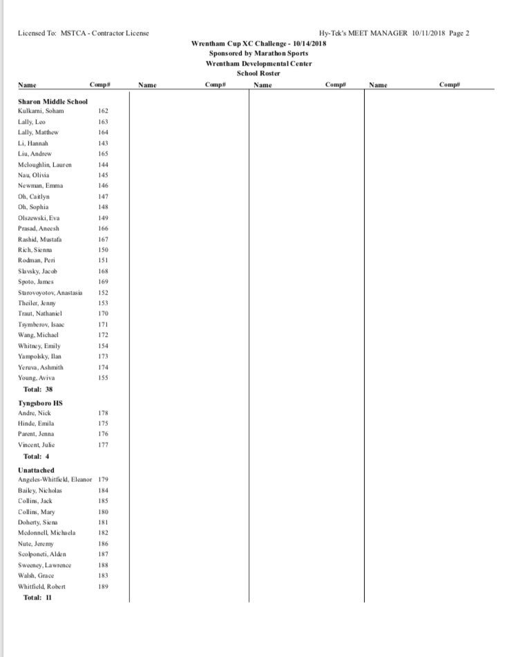 MSTCA1's tweet photo. Wrentham XC Challenge Entries for tomorrow, Sunday 10/14! ππ»ββοΈππΌββοΈππ»ββοΈππ»ββοΈππΌββοΈππΌββοΈππ»ββοΈππΌββοΈππΌββοΈππΎββοΈππΎββοΈππΎββοΈ#masstrack #mstca https://t.co/EhSCcioMrV