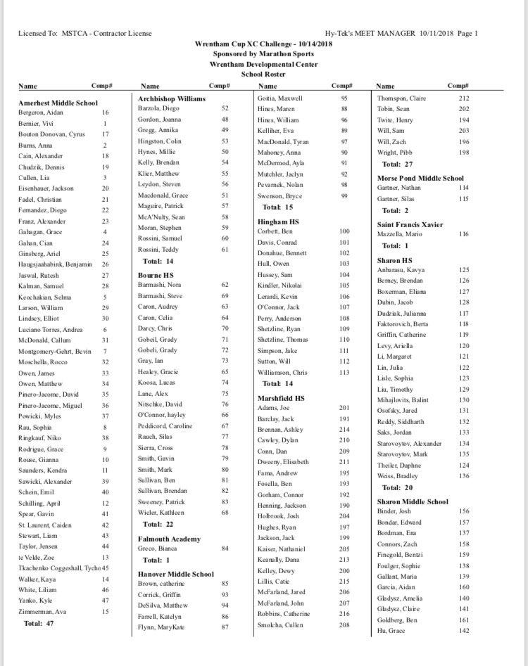 MSTCA1's tweet photo. Wrentham XC Challenge Entries for tomorrow, Sunday 10/14! ππ»ββοΈππΌββοΈππ»ββοΈππ»ββοΈππΌββοΈππΌββοΈππ»ββοΈππΌββοΈππΌββοΈππΎββοΈππΎββοΈππΎββοΈ#masstrack #mstca https://t.co/EhSCcioMrV