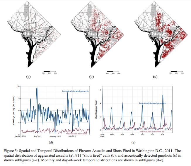 CatalyzeX's tweet image. Is gun violence contagious? According to researchers from the University of Pennsylvania and the University of Oxford, the answer is mostly no. 
Paper: arxiv.org/pdf/1611.06713…

Learn more: profillic.com

#gunviolence #assault #spatialdistribution #Bayesian #research