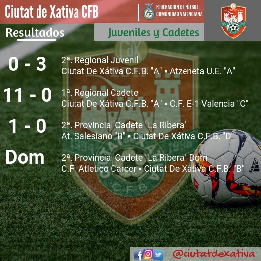📈 | #ResultatsCiutat

Fantásticos resultados para nuestros equipos sobretodo con grandes victorias de los #CadeteA, #AlevinD y #AlevinB. También os dejamos con las imágenes de los protagonistas de hoy en Facebook.

Mañana los últimos 6 partidos de la jornada

#SomCiutat