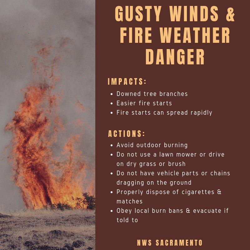 NWSSacramento's tweet photo. Strong wind gusts are expected through Monday night across portions of #NorCal increasing the fire weather danger. Be sure to practice fire safety with these tips. #CAwx https://t.co/8UKs9OSvwv