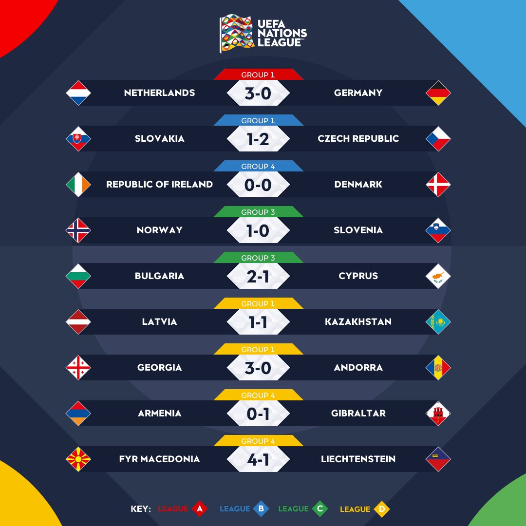 Liga de las naciones de la UEFA (6 Septiembre 2018 al 9 Junio 2019) - Página 5 DpamE2RWwAAgxXw