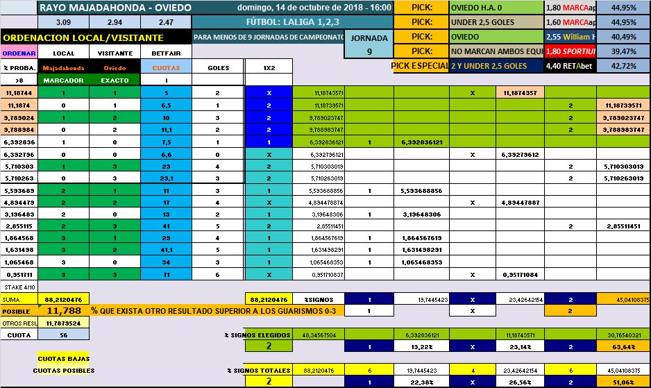 1x2lajornada's tweet photo. RAYO MAJADAHONDA - OVIEDO
14.10. 16:00
Ambos equipos marcan.
Cuota 2.05
Bwin
stake 4//10

Argumento del pronóstico en mi blog, web, redes, telegram o foro. https://t.co/OtcsRYRgQv