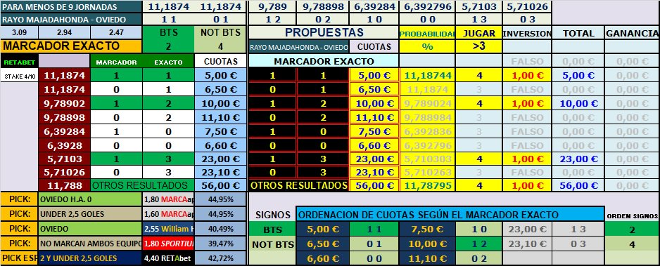 1x2lajornada's tweet photo. RAYO MAJADAHONDA - OVIEDO
14.10. 16:00
Ambos equipos marcan.
Cuota 2.05
Bwin
stake 4//10

Argumento del pronóstico en mi blog, web, redes, telegram o foro. https://t.co/OtcsRYRgQv