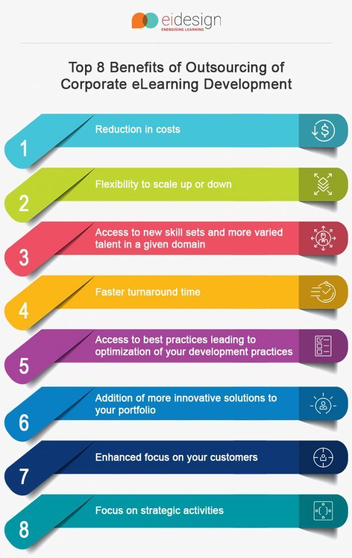 LDI_84's tweet photo. Check out why you should hire companies like us! | Top 8 Benefits Of Outsourcing Corporate eLearning Development - e-Learning Infographics https://t.co/VdF1Ud6lr5 https://t.co/mteTSpph92