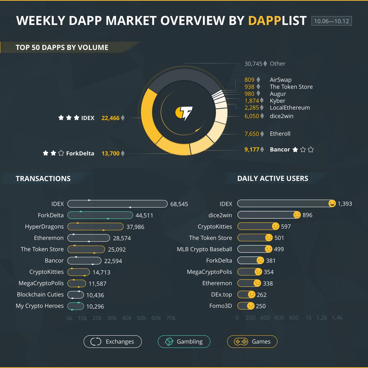 Dapplist tweet media