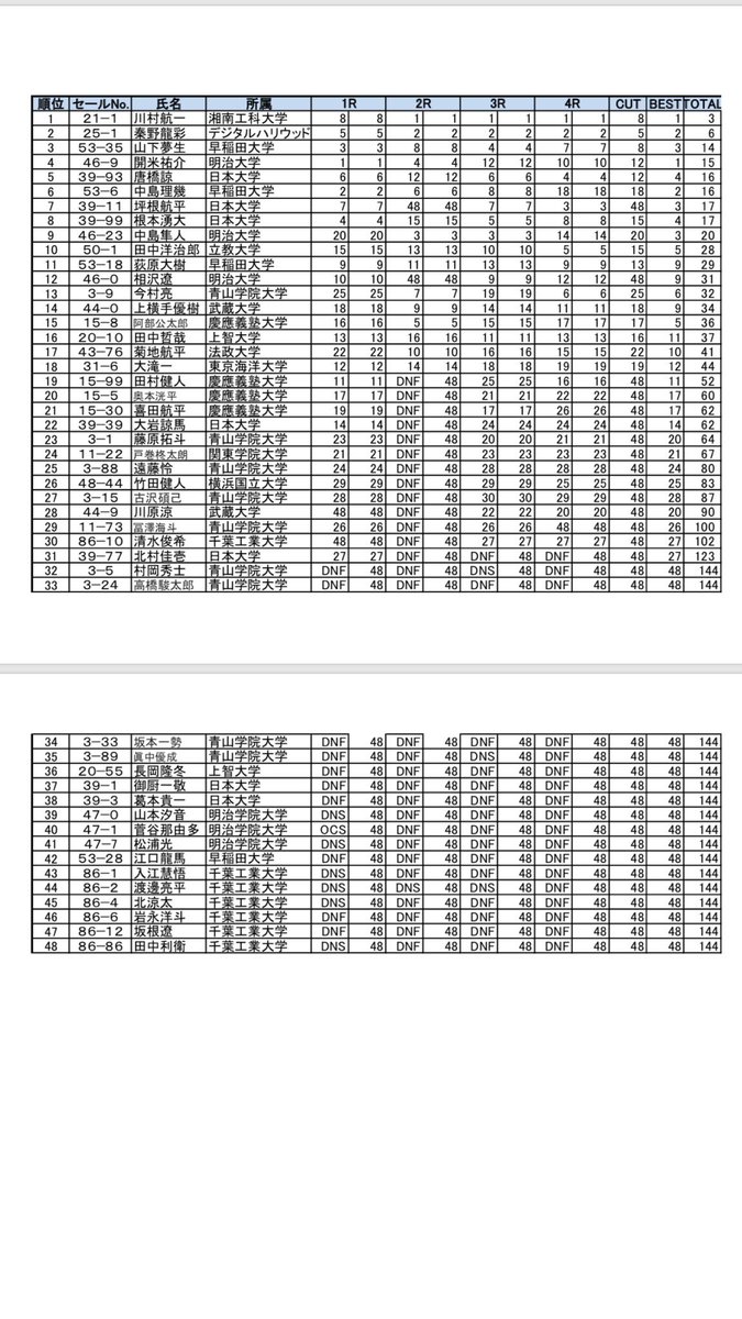 JUBF関東支部 tweet media