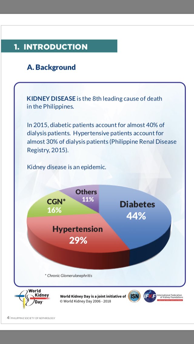 Diabetes accounts for almost 50% or half of patients on dialysis!  #preventdiabetes #preventkidneydisease @PSNkidney