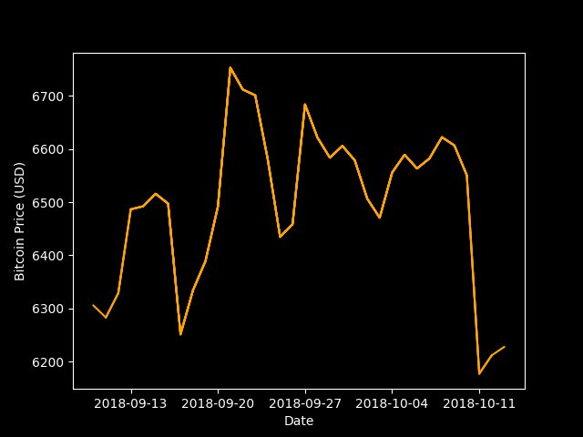 GetBitcoins_Now's tweet photo. Price of Bitcoin is currently $6294.97064615. Daily movement = 0.25%, Weekly movement = -4.52%.  #Bitcoin #Cryptocurrency #Crypto #SouthAfrica #BitcoinPrice #GetBitcoinsNow. https://t.co/T4vUfW82lV https://t.co/YS9qW1RZFT