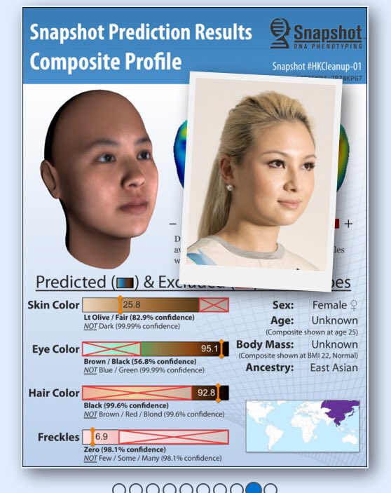ashleyakyurek's tweet photo. this company creates facial composites from DNA — a game changer for criminal investigations #mindblown https://t.co/6iF7i2q4qq  #technology #tech #science #coolstuff https://t.co/gqmEwuP4vv