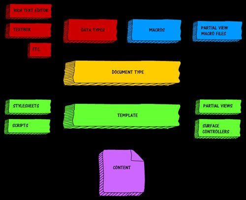 insidersecrets's tweet image. I&apos;m LOVING a Win/Mac #software tool called @SimpleDiagrams for making amazing #infographics with that awesome hand-drawn look! It&apos;s a &apos;must-have&apos; for all marketers!

simplediagrams.com
#graphicdesign #marketing #sales
