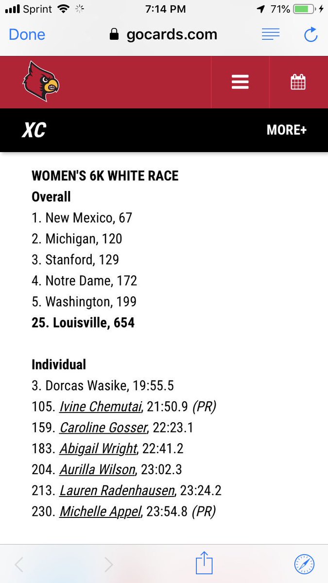 AHS_Distance's tweet photo. Proud of our alums! #GoAbbie @wright_abbie https://t.co/3NAEHvjT2Z