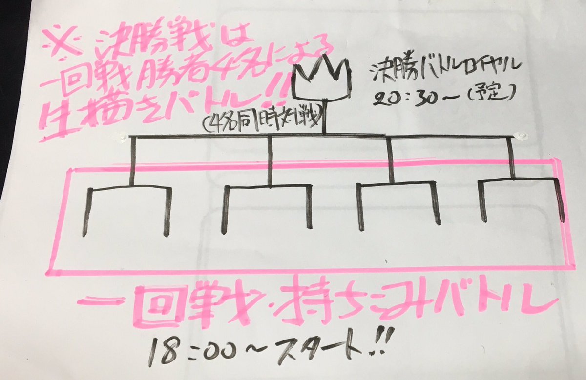 …以上、8名の4コマ士による決勝トーナメントを渋谷区某所にて18時から開催！

一回戦は猛者カプセルの中に入っている4種のお題による持ち込みバトルです。

自分と同じお題を引いた者が対戦相手で、一回戦を勝ち上がった4名で決勝生描き… 