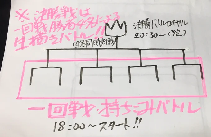 …以上、8名の4コマ士による決勝トーナメントを渋谷区某所にて18時から開催！

一回戦は猛者カプセルの中に入っている4種のお題による持ち込みバトルです。

自分と同じお題を引いた者が対戦相手で、一回戦を勝ち上がった4名で決勝生描き… 