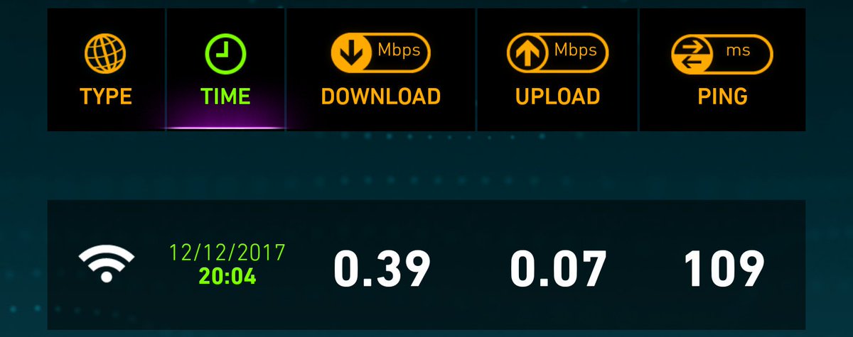 Cerberus_TriX's tweet photo. You know it a good day when you go to uni and your Internet changes for the better. https://t.co/5EijyRgPXD