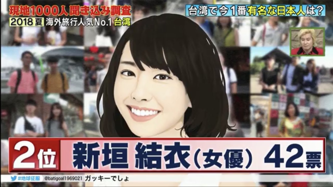 ℙ𝕀ℕ𝕆 على تويتر 台湾で一番有名な日本人ランキング2位 恋人にしたい女性ランキング1位 おめでとう 台湾の男性99 がガッキーに惚れているらしいw 新垣結衣はシンユエン ジエイーと読むんだね F 新垣結衣 ℙ𝕀ℕ𝕆 على تويتر 台湾で一番有名な日本人ランキング2位 恋人にしたい女性ランキング1位 おめでとう 台湾の男性99 がガッキーに惚れているらしいw 新垣結衣はシンユエン ジエイーと読むんだね F 新垣結衣