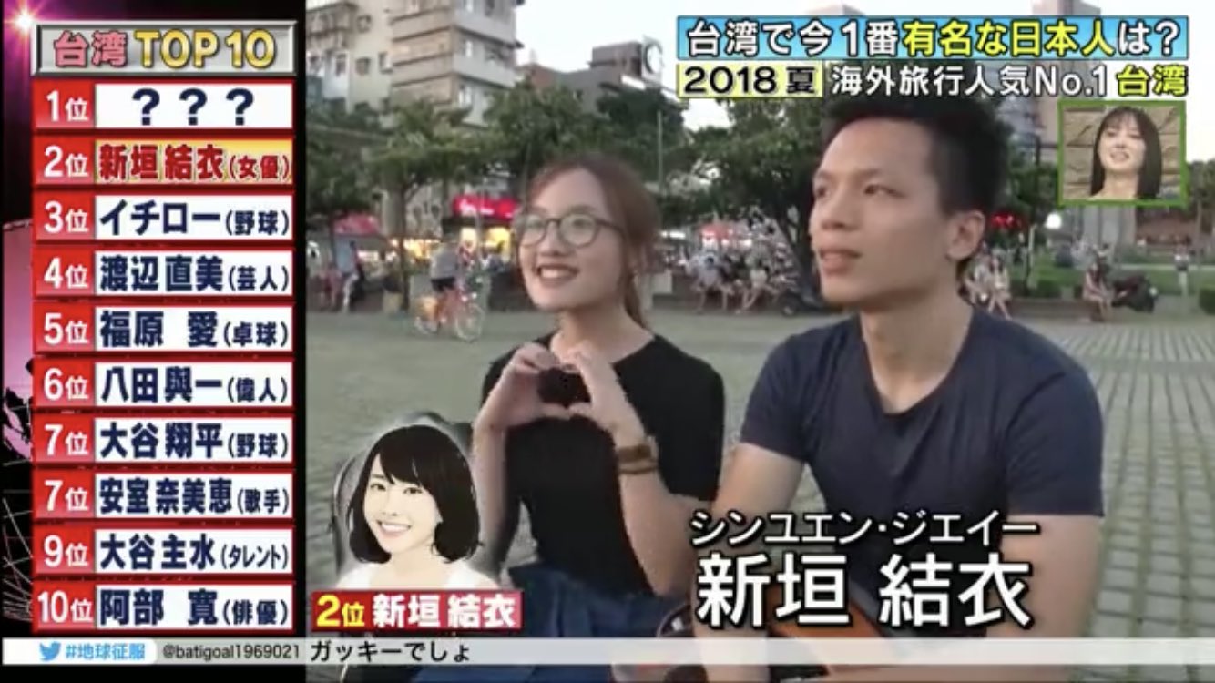 ℙ𝕀ℕ𝕆 على تويتر 台湾で一番有名な日本人ランキング2位 恋人にしたい女性ランキング1位 おめでとう 台湾の男性99 がガッキーに惚れているらしいw 新垣結衣はシンユエン ジエイーと読むんだね F 新垣結衣 ℙ𝕀ℕ𝕆 على تويتر 台湾で一番有名な日本人ランキング2位 恋人にしたい女性ランキング1位 おめでとう 台湾の男性99 がガッキーに惚れているらしいw 新垣結衣はシンユエン ジエイーと読むんだね F 新垣結衣