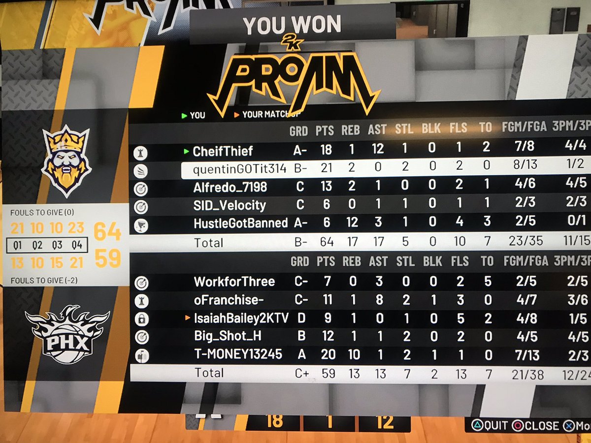 TopRankedKings's tweet photo. GGs to @BadBloodGC @deandre_fleming @MPBAFREEAGENTS @Big_Brudda_PURP @quentinGOTit @ViralSplash @alfred7198 @ChiefTheif8 @2kCompGames https://t.co/OKtxhZXB0D