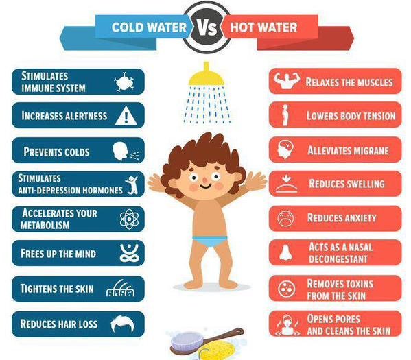 The benefits of both cold and hot showers:
#coldshower #tightskin #reducehairloss #alertness #antidepression #hotshower #skincleanse #removestoxins #reduceanxiety #alleviatemigrains #healthfacts #healthblog #healthblogger #healthandwellness