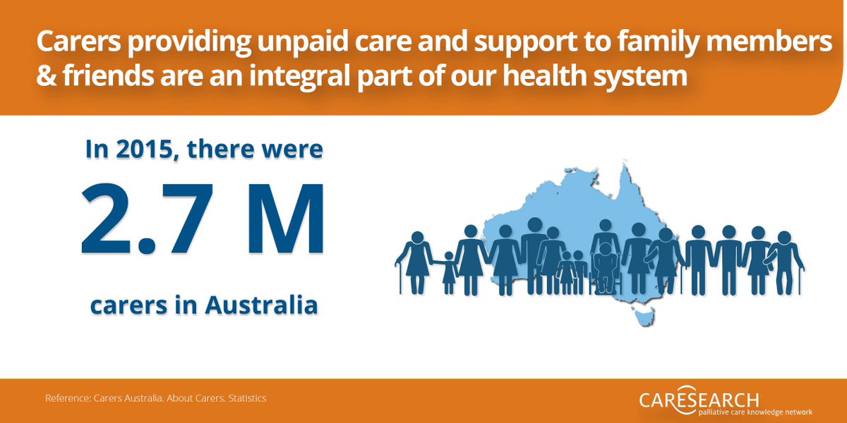 CareSearch's tweet photo. Being a carer can be physically &amp; emotionally demanding. Supporting &amp; helping the carer will help both and the person they are caring for https://t.co/n6y6D1h0h2.  #carers2018 #carerscount #whywecare  @CarersAustralia https://t.co/HmXbnSyzyZ