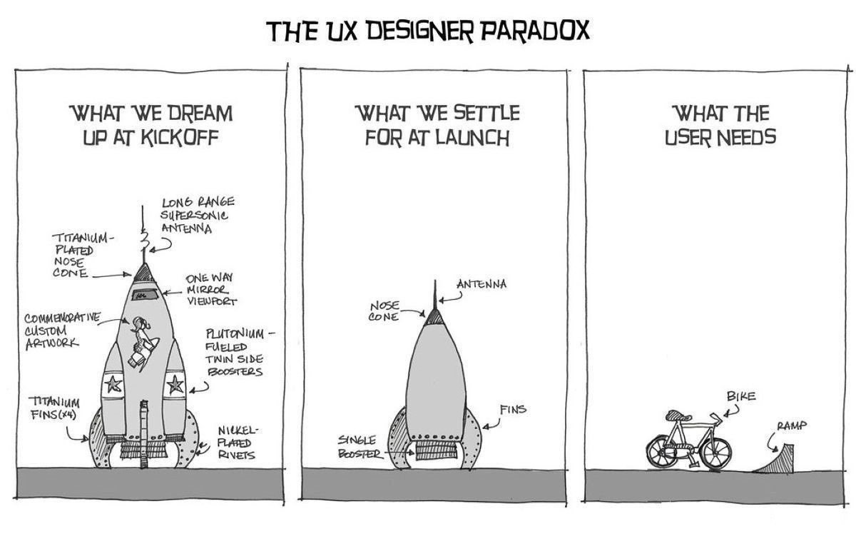 uxlinks's tweet image. The UX Designer Paradox :) &amp;gt; #ux #uxdesign  #uxdesigner #users #customers  #userresearch #research #userneeds #productdesign #productdev #designthinking #designresearch #uxstrategy #leanux #startup #entrepreneur #digital #tech #digitaltransformation #fun
