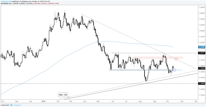 TrdDiary's tweet photo. #EURUSD Weekly Technical #Outlook: Can the #Euro Escape Gravity This Week?
- 11500 recaptured after brief breakdown
- March trend-line, 11700s resistance targeted on strength
https://t.co/1I3HbKl6HN #TradingDiary #TrdForex #Forex #TechnicalAnalysis https://t.co/fBmwIcNaPS