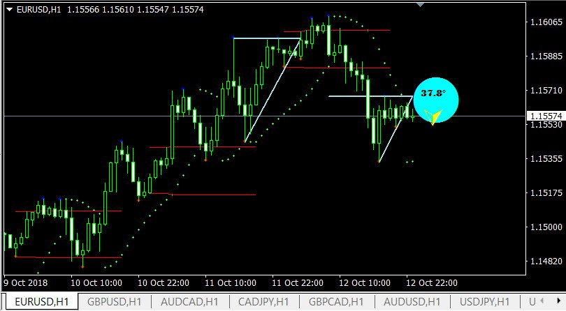 Forexking777's tweet photo. Euro/Usd Upside favour #india #Pakistan #forex #forextrader #forexpip #trend #usd #eurousd https://t.co/E6qRbi127D