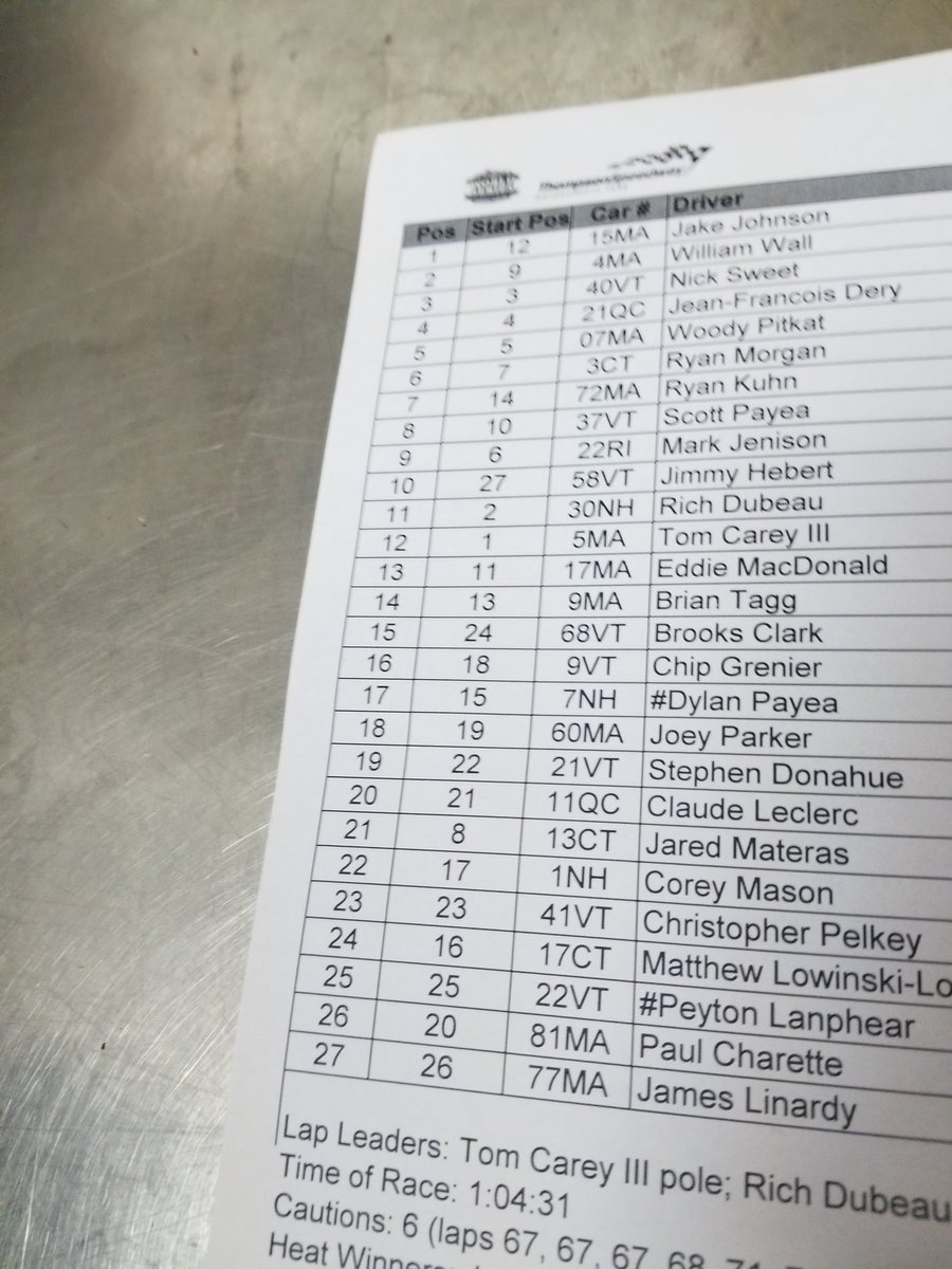 UncommonMediaVT's tweet image. #ACTTour: Unofficial results from tonight's #SunocoWorldSeries 75.

VMM will have more soon.