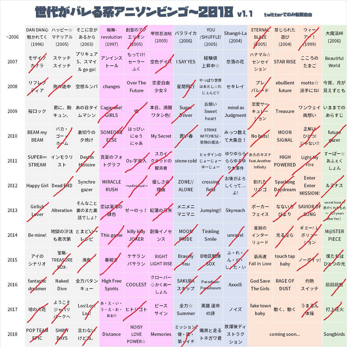 世代がバレる系アニソンビンゴ18 世代がバレる系アニソンビンゴ18