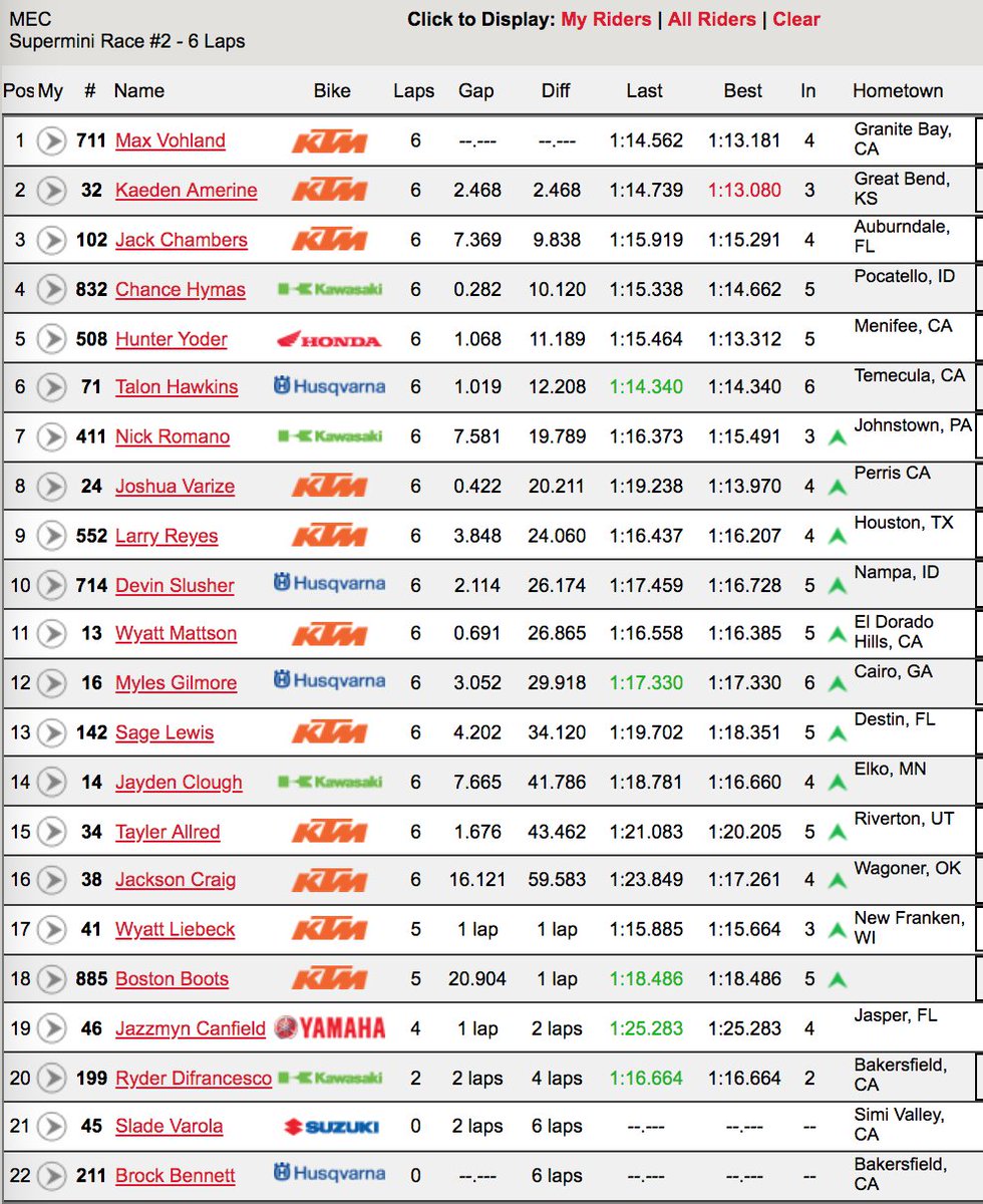 transworld motocross on twitter 2018 monster energy cup