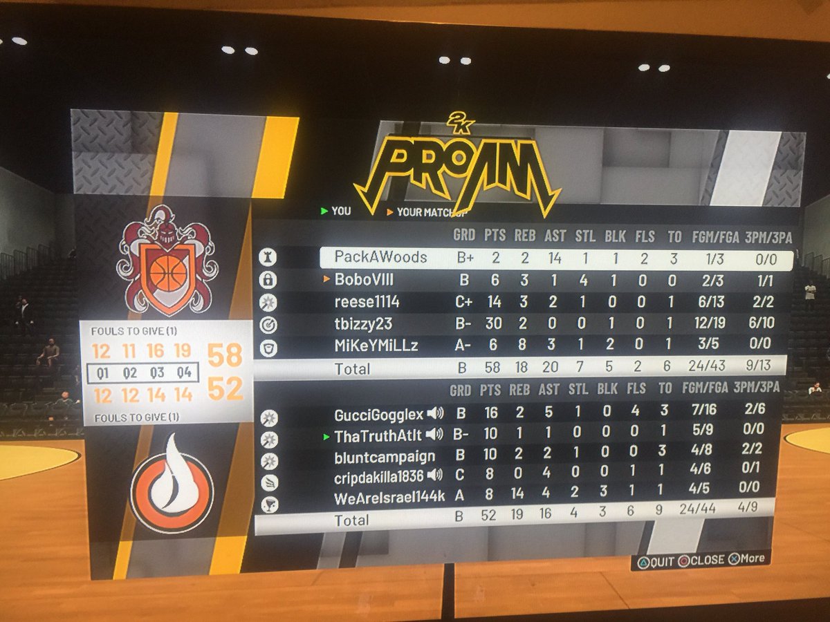 jr_ThaTruthAtit's tweet photo. Tough L but we came back👀#clamps on #everybody #bestsf #allaround 💨⛹🏾‍♂️🔥🔐 @Showcase2k @SC2K_Recruiter @DetroitDrivePS4 @MiamiVicePS4 @DDesparado @OKCOilersPS4 https://t.co/NXrAML0yru