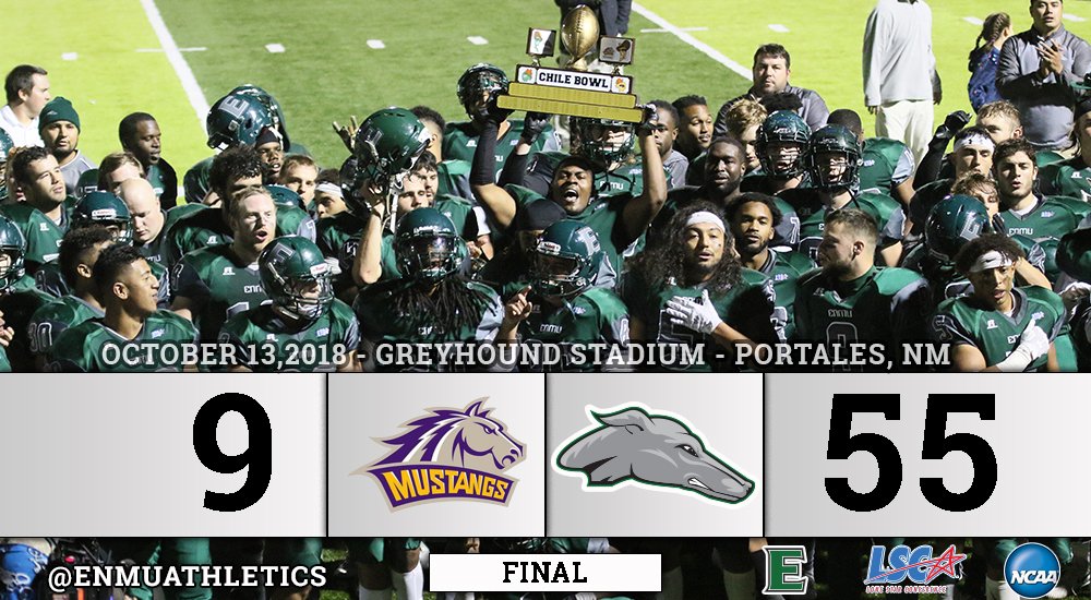 ENMUAthletics's tweet photo. FB | The Hounds dominate in the first ever Chile Bowl!

WNMU - 9
ENMU - 55 https://t.co/D0Dtxmf2rx