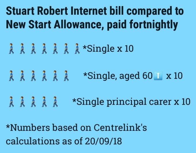 CitizensActions's tweet photo. @pauldutton1968 #StuartRobert #StuartMustGo #auspol https://t.co/NB4Ea5CbEy
