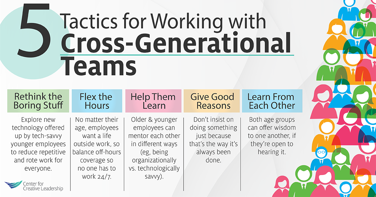 CCLdotORG's tweet photo. We want the same things at work, regardless of our generation. https://t.co/DaVBMBWLk5 #millennials #work #management #leadership https://t.co/QPOFyQof38