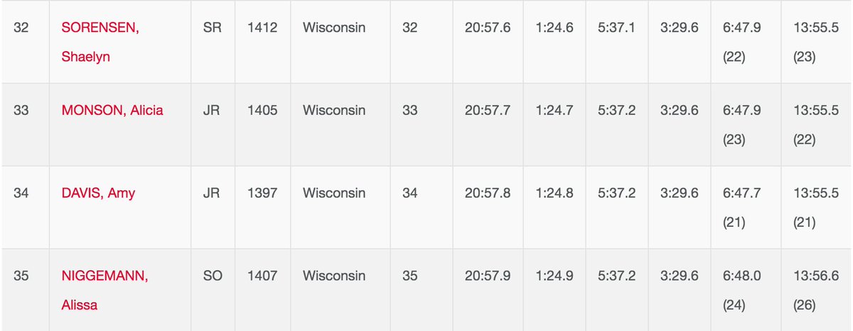 Cross Country Probs tweet media