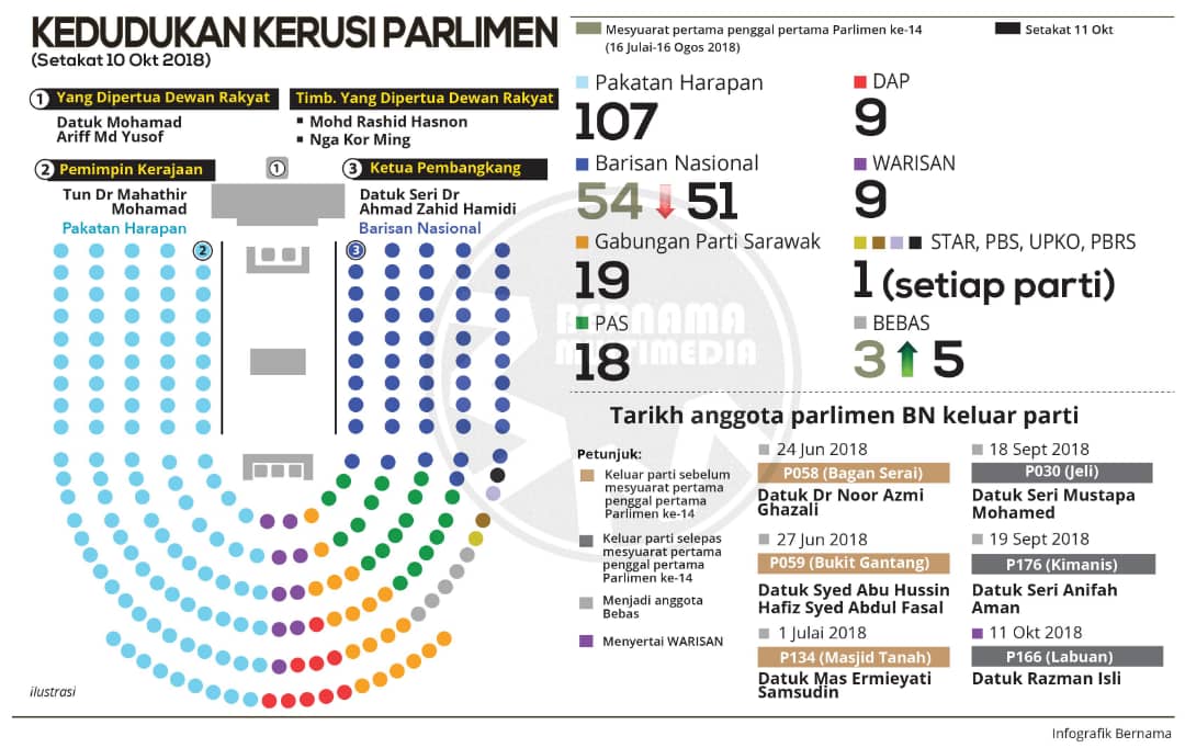 Bfm News On Twitter Seating Arrangements Of Members Of Parliament Ahead Of Tomorrow S Session