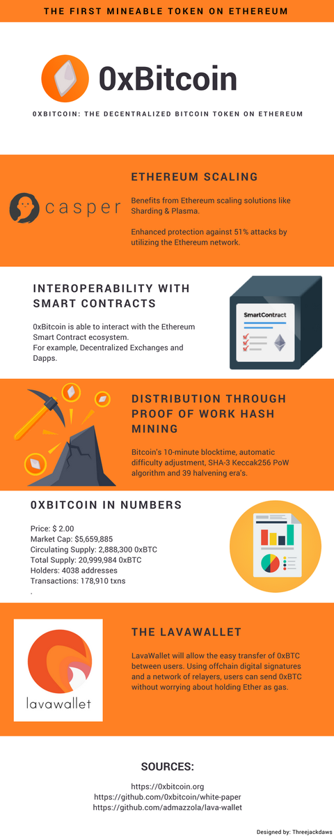 0xBitcoinMining's tweet photo. @GeminiTrust @Medium Great! Next: When will the first PoW-mineable ERC-20 token on the #Ethereum network get listed? https://t.co/6U0EHLKtDo