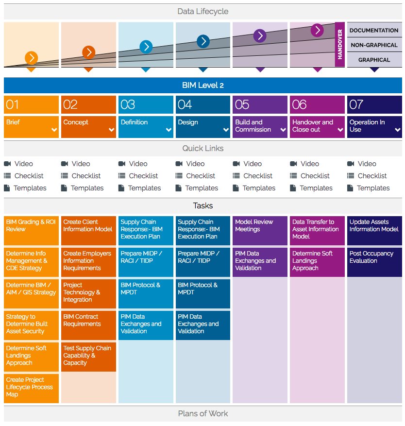 evelio_sj's tweet photo. Guía de aplicación para BIM Level 2, cortesía de @BimSft https://t.co/jxgW8bPwmR https://t.co/yT576GXahZ