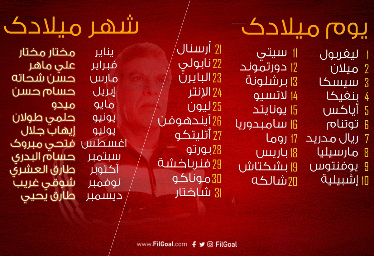 FilGoal's tweet photo. شهر ميلادك = المدرب 👨 
يوم ميلادك = الفريق اللي هيدربه ⚽

يلا نلعب 🏆😀 https://t.co/xt8hgJa7GL