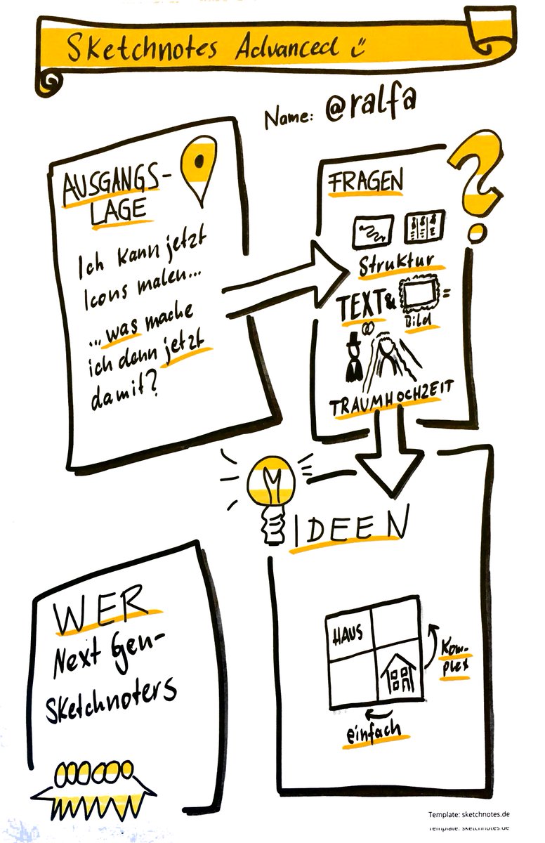 AnkerImKopf's tweet image. Sessiondoku zu #Sketchnotes für Fortgeschrittene beim #echat18 u.a. mit den Strukturmodellen von @rohdesign