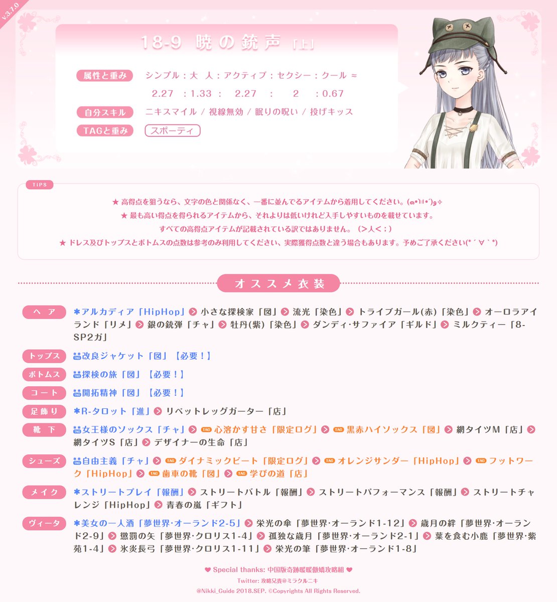 攻略兄貴 ミラクルニキ お待たせしました この攻略はガール級とプリンセス級通用です 獲得しやすいアイテムも入れたので 高得点狙わなくても 初心者でもsクリアできます 18 9 18 Sp1 ミラクルニキ ミラクルニキ攻略 アニキ攻略