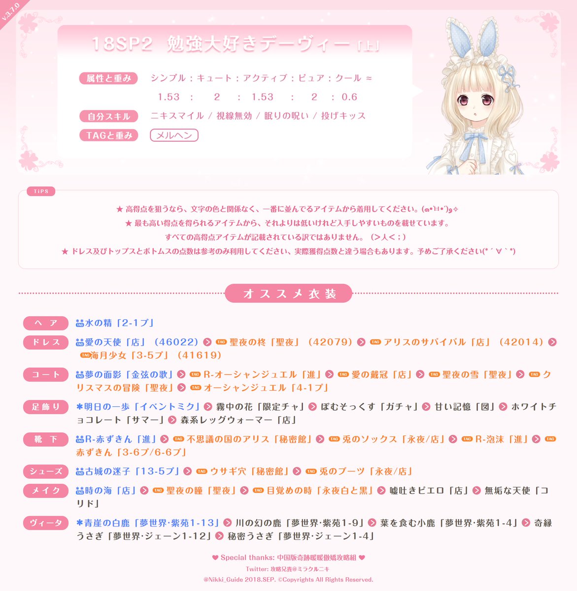 攻略兄貴 ミラクルニキ お待たせしました この攻略はガール級とプリンセス級通用です 獲得しやすいアイテムも入れたので 高得点狙わなくても 初心者でもsクリアできます 18 Sp2 18 Sp3 ミラクルニキ ミラクルニキ攻略 アニキ攻略