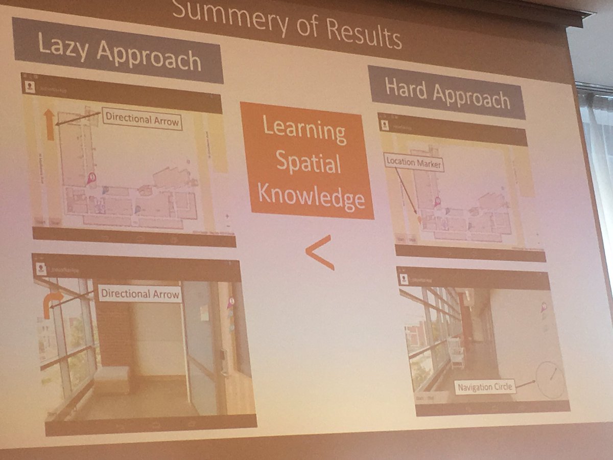 rothnroll's tweet image. @DeySanorita on the learning spatial knowledge with different information feedbacks. it‘s sometimes worth not to use the lazy way 🙂@ACM_SUI #SUI2018 #spatialcognition
