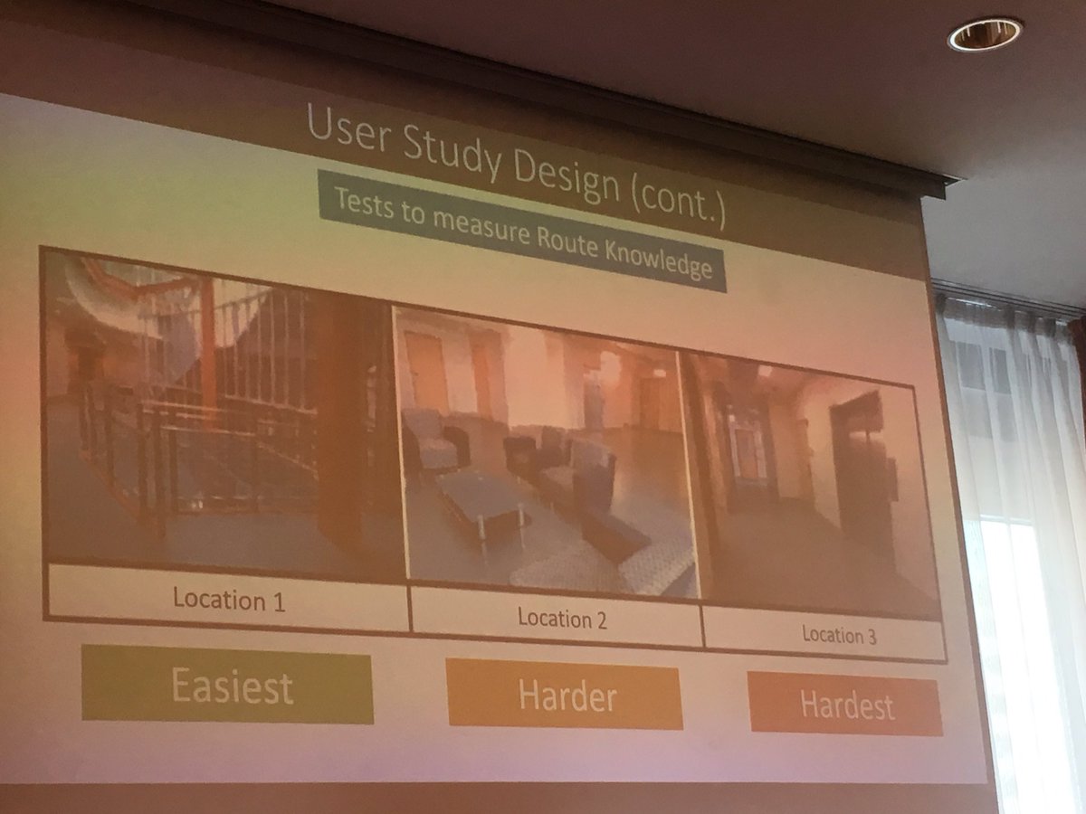rothnroll's tweet image. @DeySanorita on the learning spatial knowledge with different information feedbacks. it‘s sometimes worth not to use the lazy way 🙂@ACM_SUI #SUI2018 #spatialcognition
