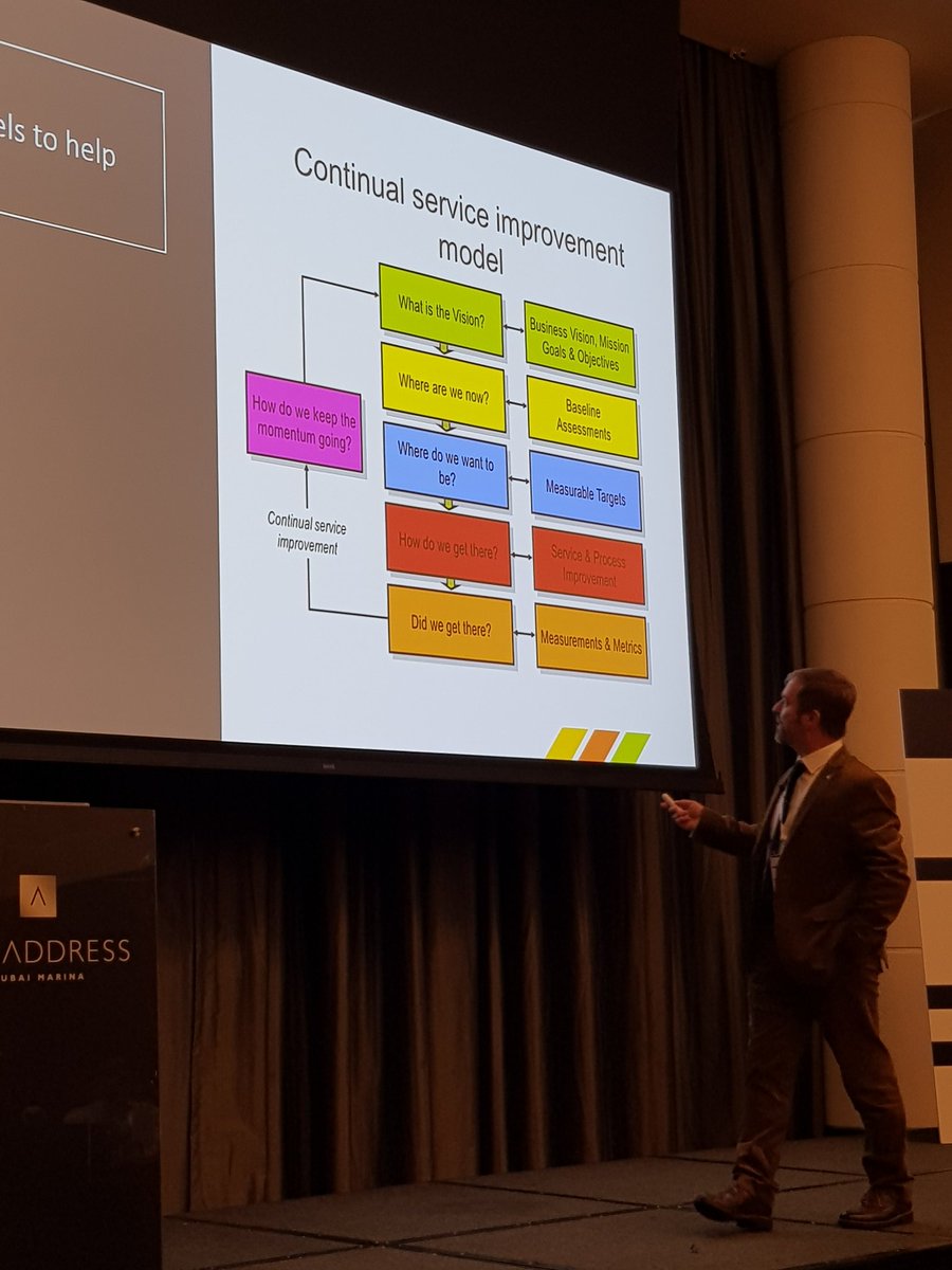People need to be at the heart of change - they are the ones that will deliver it <a href="/marvalalex/">Alex ramon Marval</a> #SDI18DXB