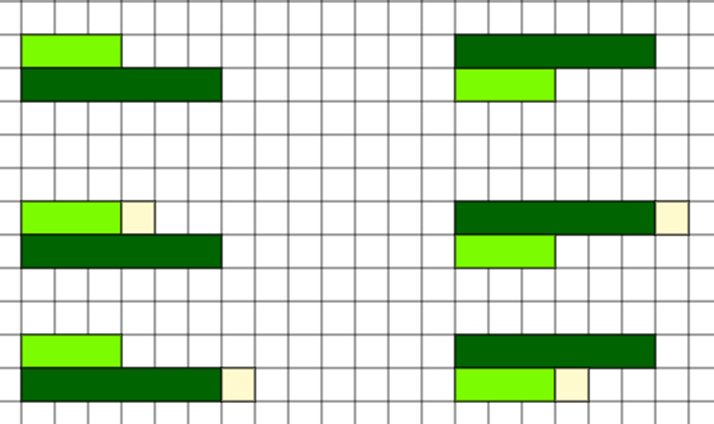 berniewestacott's tweet image. Here's the alternative way I suggested of solving that Discovering Mathematics problem. This method 'speaks' to me far more than substituting in numbers. The values of the rods are unimportant except W repesents 1 and the problem states that m and n are positive integers.