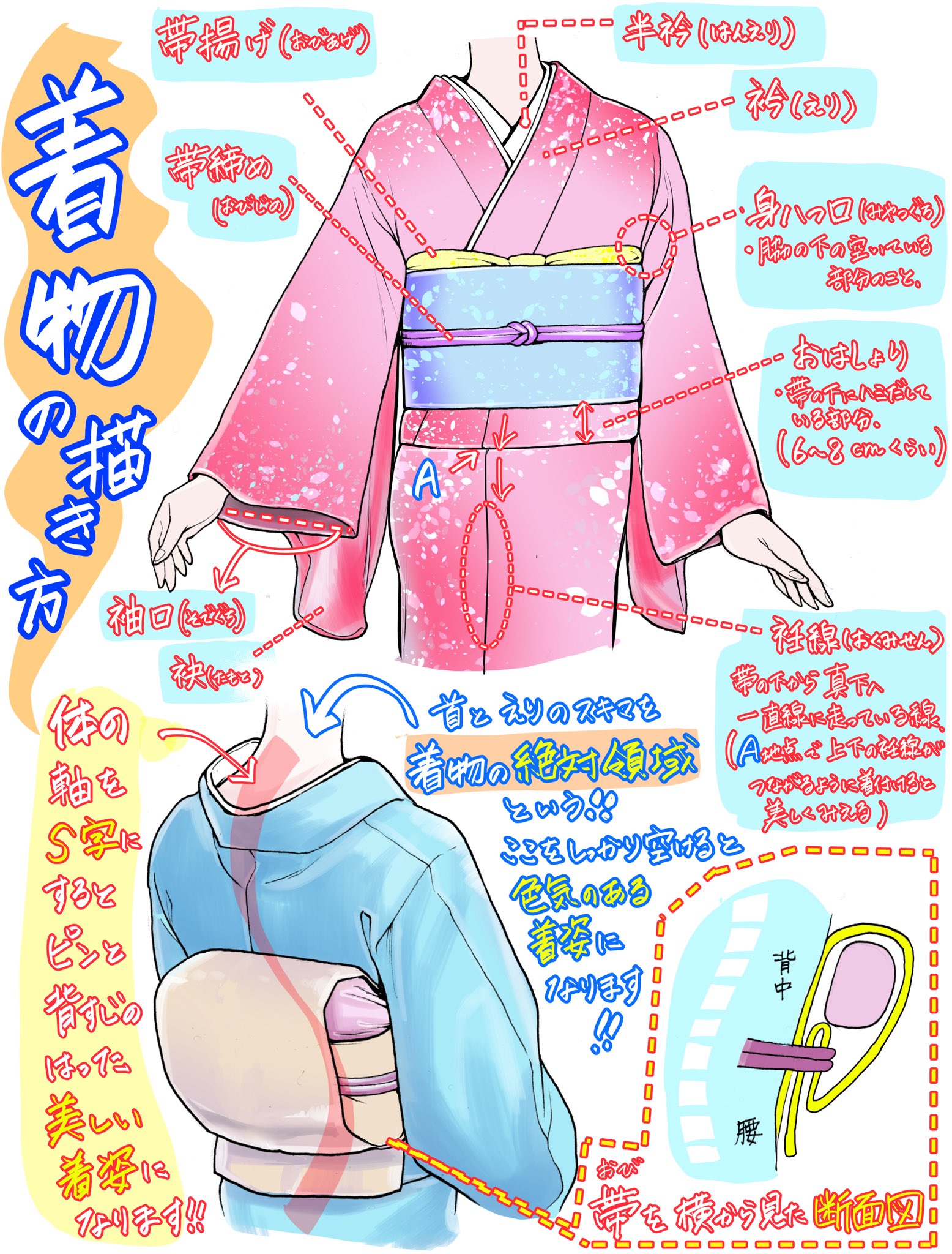 吉村拓也 イラスト講座 Na Twitterze 着物 和服系が下手すぎる 少しでも着物らしさを描きたい という人へ 着物の 描き方 4ページ講座です 専門家ではないので目安程度にどうぞ 吉村拓也 イラスト講座 Na Twitterze 着物 和服系が下手すぎる 少しでも着物らしさを描きたい という人へ 着物の 描き方 4ページ講座です 専門家ではないので目安程度にどうぞ
